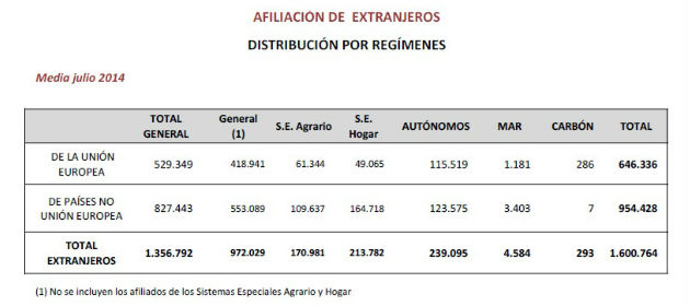afiliacion-extranjeros-julio14.jpg