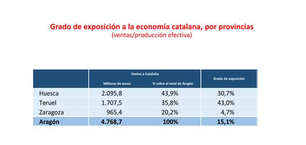 economiaaragon