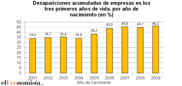 porcentaje-desaparicion.jpg