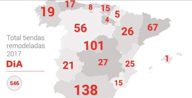 grupodia