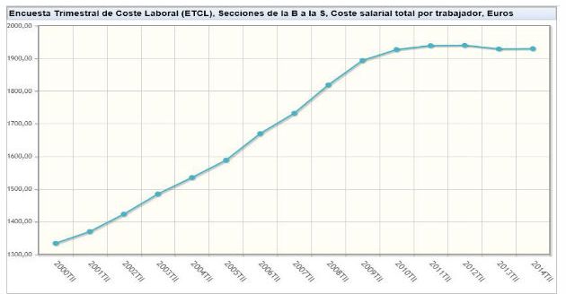 salarios-ok-ok.jpg