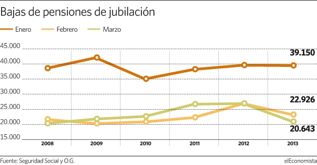 evolucion-pensiones.jpg