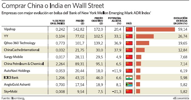 comprar-wallstreet.jpg