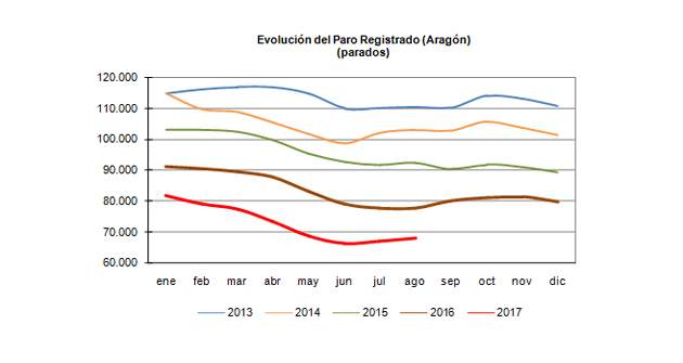 paroagostoaragon