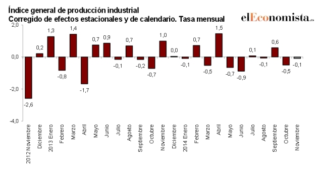grafico-ipi.jpg