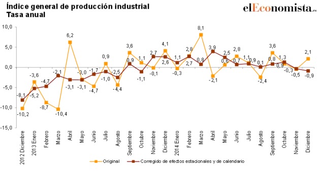 produccion-industrial.jpg