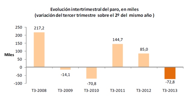 paro-evolucion-630.jpg