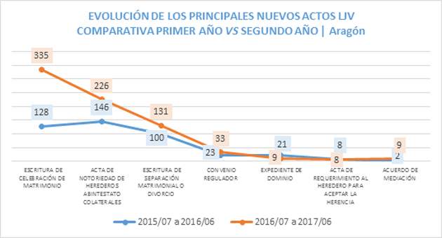 notarios