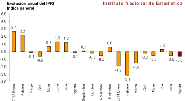 grafico-precios.jpg