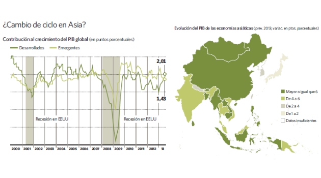 asia-cambio-ciclo.jpg