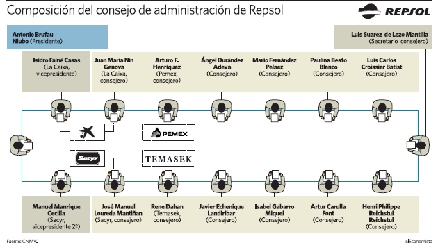 repsol-consejoadmon.jpg