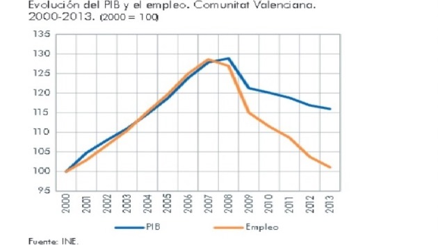 GraficoIvieCrecimiento630.jpg