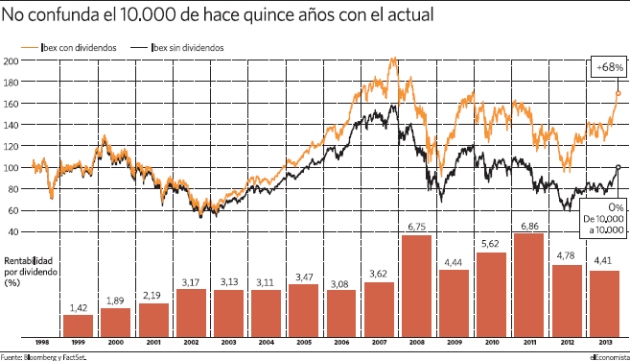 comparativa10000.jpg