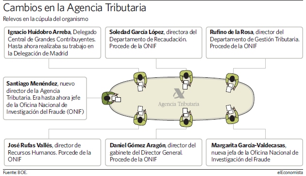 agencia-tributaria-cambios.jpg