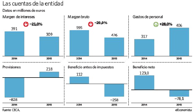 graficocatalunyabanc.jpg