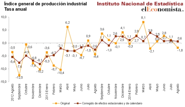 grafico-PI.jpg