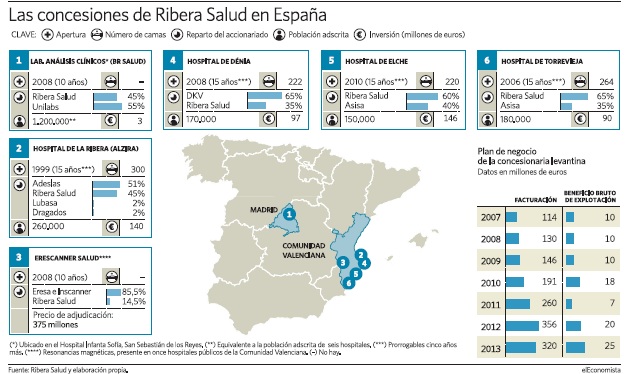 ribera-salud-concesiones.jpg