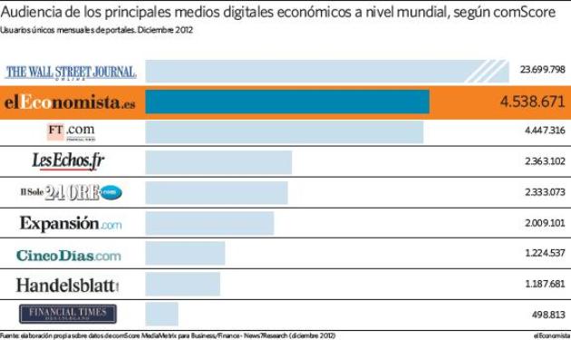 eleconomista