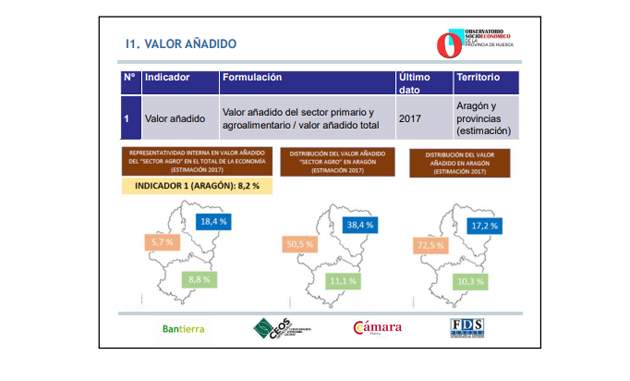 agroobservatorio