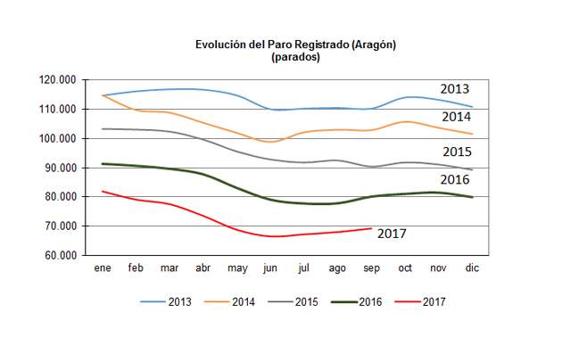 paroseptiembre