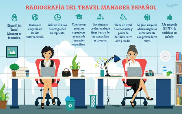 travel manager