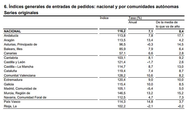 industriaaragon