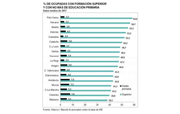 adecco