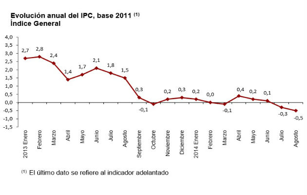 ipc-agosto14.jpg