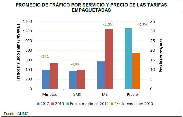 grafico-tarifas-empaquetadas.jpg