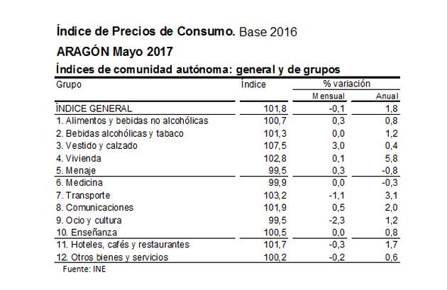ipcaragonmayo