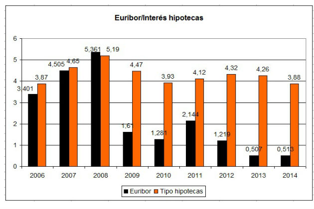 hipotecas-tipos-jun14.jpg