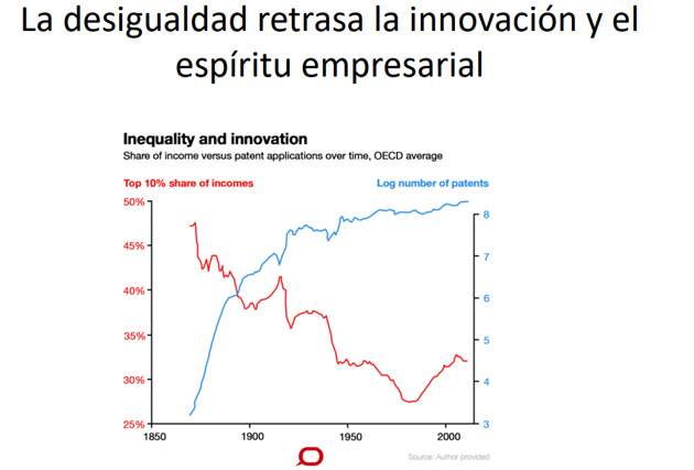 innovacion