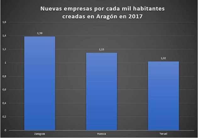 creacionempresas