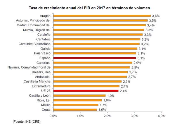 crecimiento