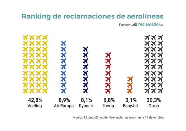 reclamaciones_reclamador