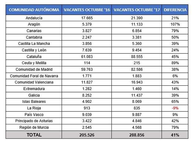 infojobsoctubre
