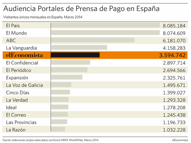 audiencia marzo eE
