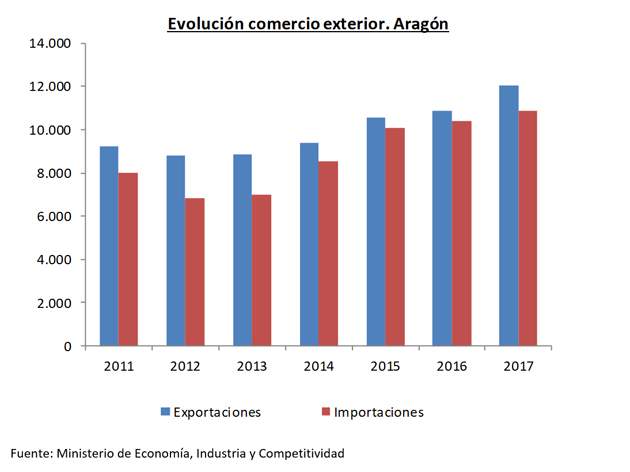 ventas
