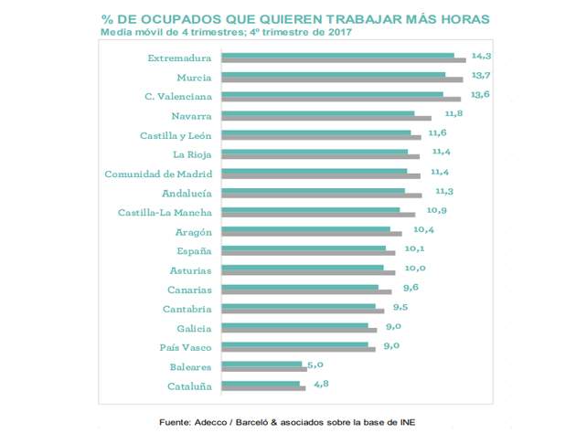 adecco
