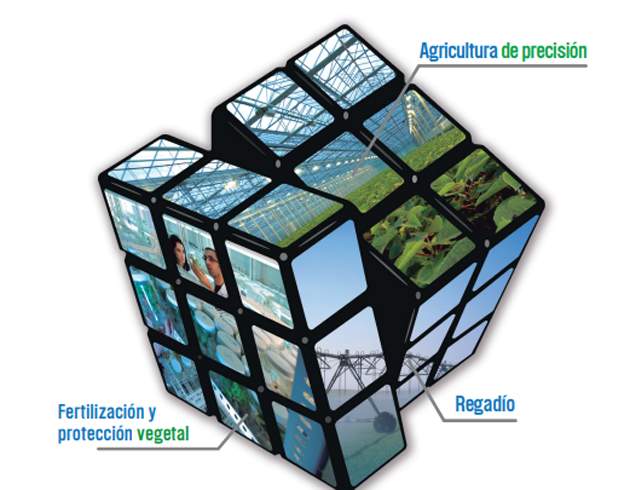 agro