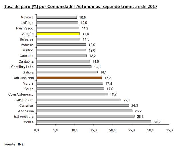 parosegundosemestre