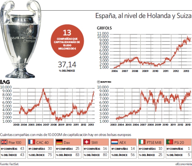 espana-nivel-holanda-suiza.jpg
