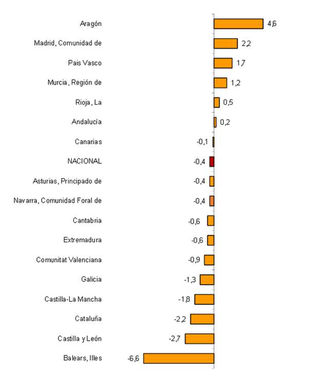 confianzaempresarial