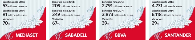 empresas-beneficios-2014.jpg