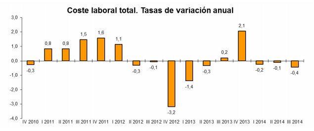 coste-laboral-ine-tercertrimes.jpg