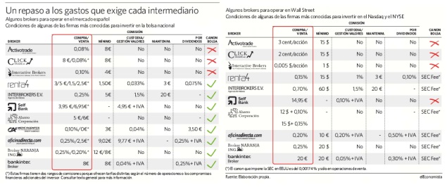 bolsa-gastos-brokers.jpg