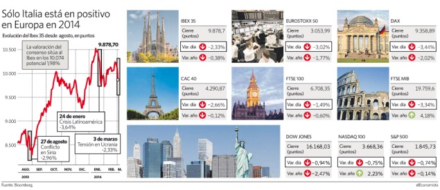 bolsa-3marzo.jpg