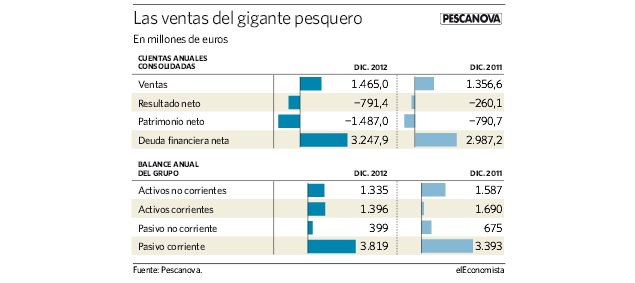 ventas-pescanova.jpg