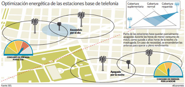 telefonica-bases.jpg