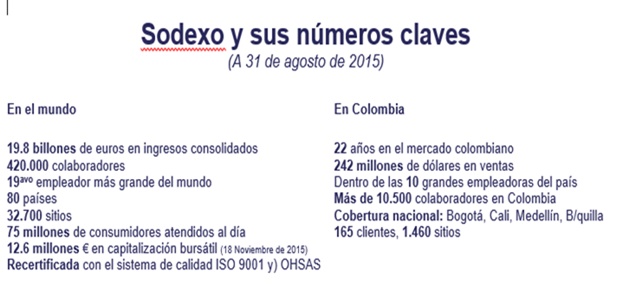 sodexo
